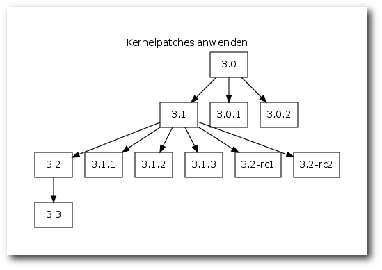 kernelbau-diagramm-2-1.png