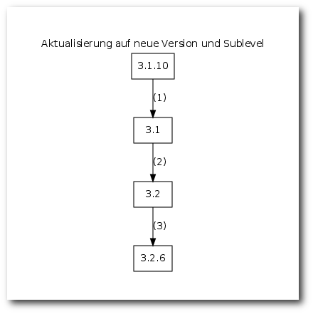 kernelbau-diagramm-2-3.png