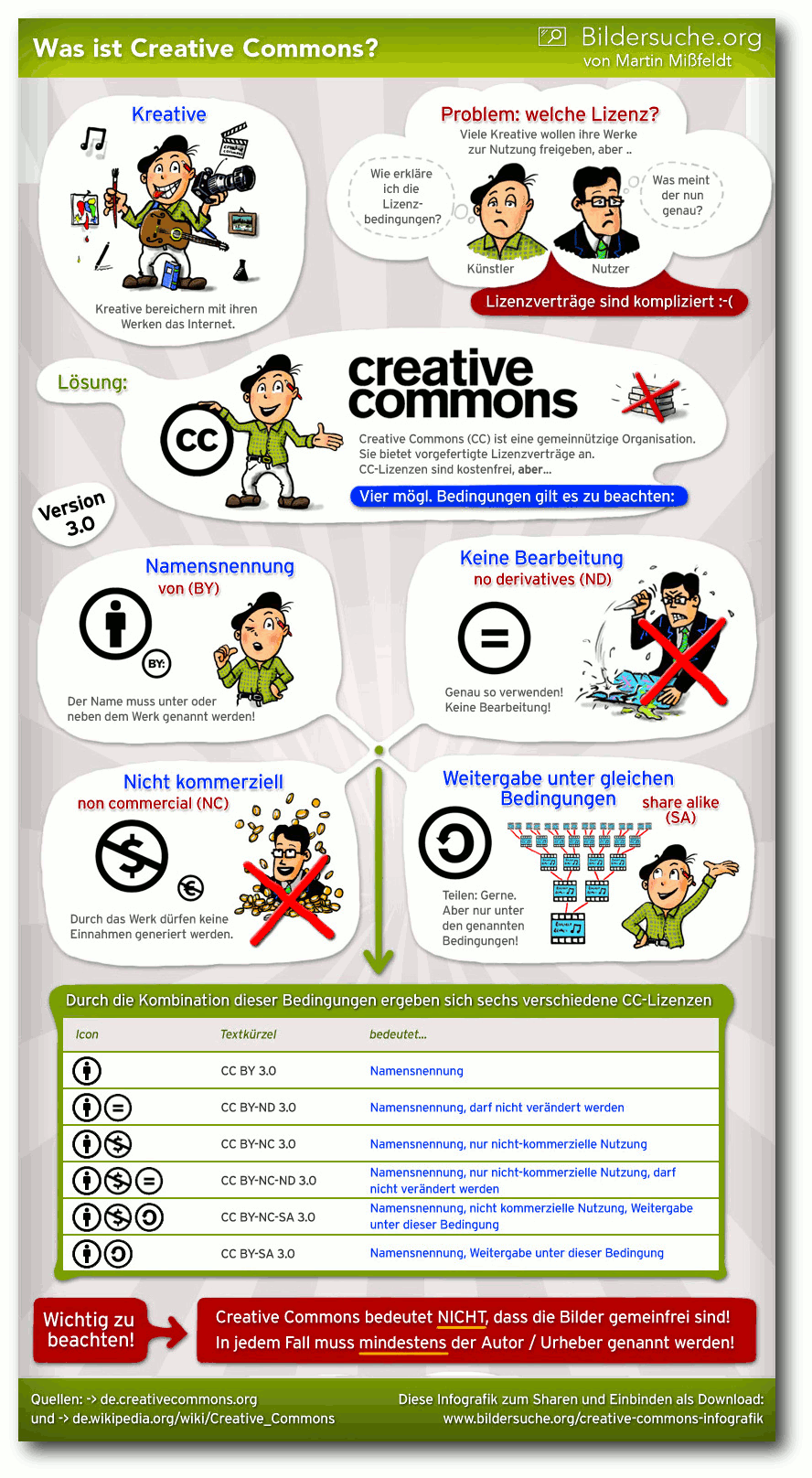 creativecommons_infografik.png