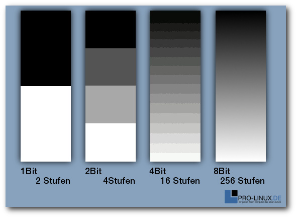 raw_02_anzahl-abstufungen-farbkanal.jpg