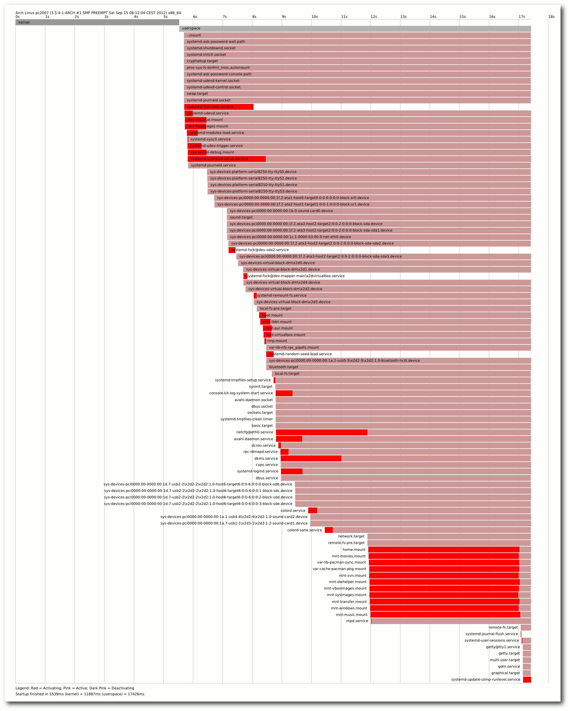 systemd-analyze.png