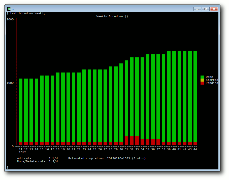 tw_taskburndownweekly.png