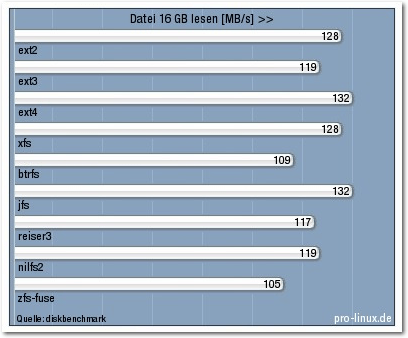 dateisysteme_16-gb-lesen.png
