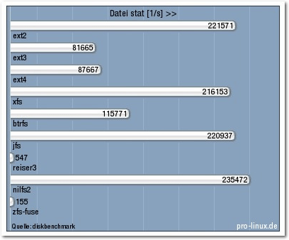 dateisysteme_stat.png