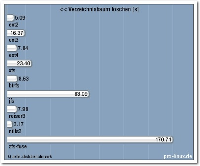 dateisysteme_verzeichnisbaum-loeschen.png