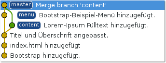 git2-branch-merge2.png