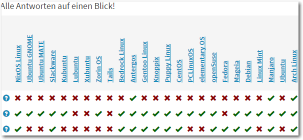 Distrochooser_Matrix.png