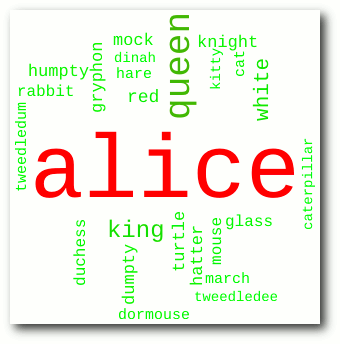 Die Wortwolke zu Alice